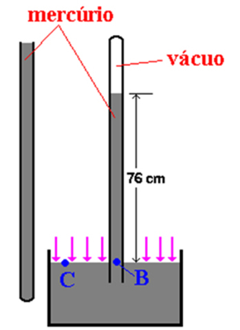 Experimento de Torricelli