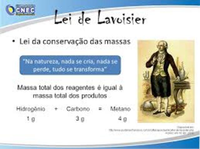 Lei da Conservação da Massa de Lavoisier