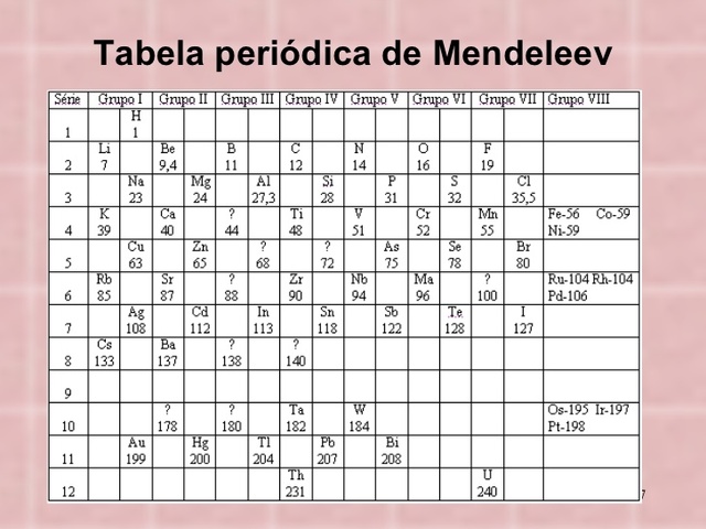Tabela Periódica de Mendeleev