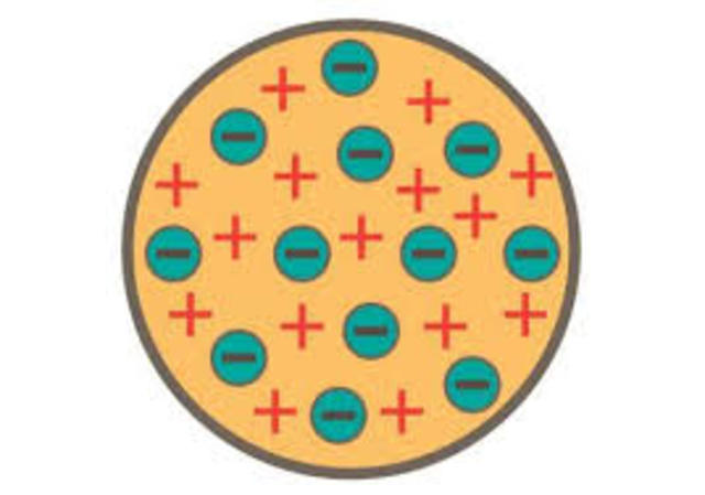 O modelo atômico de Joseph John Thomson