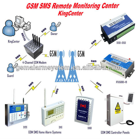 GSM