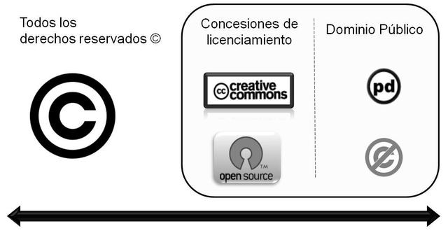 Recursos Educativos de Libre Acceso