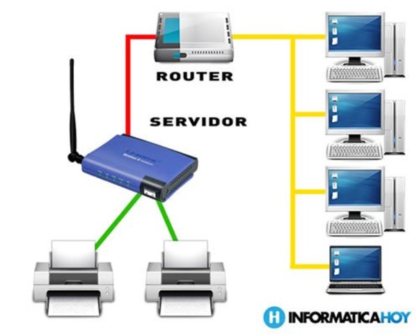 Los RED y la Programación Orientada a Objetos
