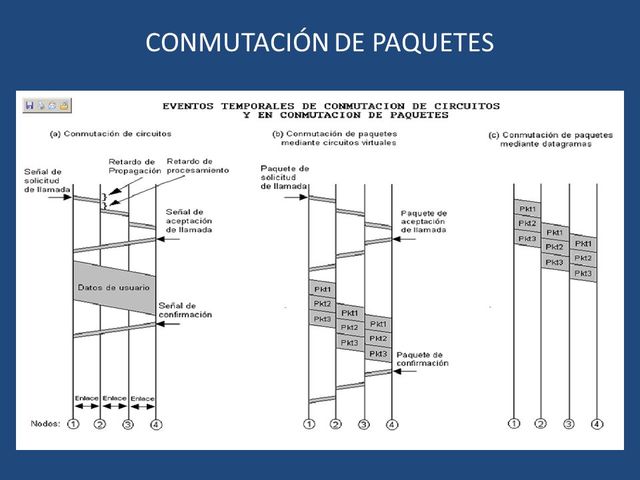 1950/Conmutacion de Paquetes