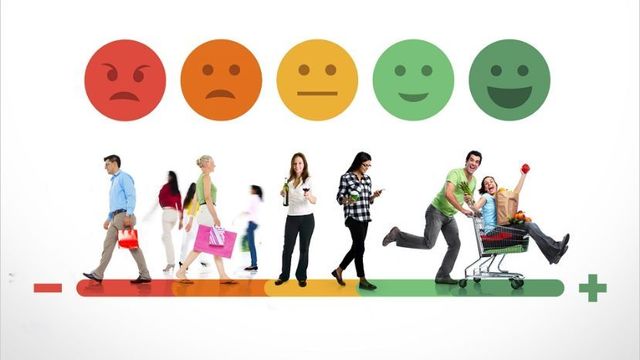 Noción de Educación, Dewey