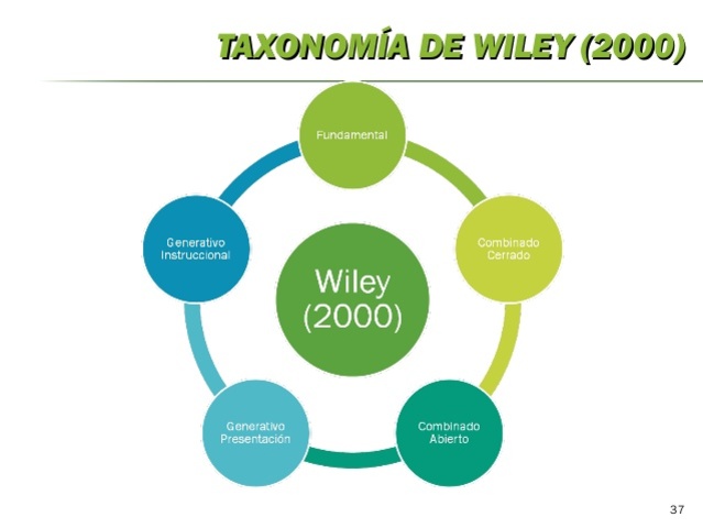 IEEE (El Instituto de Ingenieros Eléctricos y Electrónicos) VS WILEY.