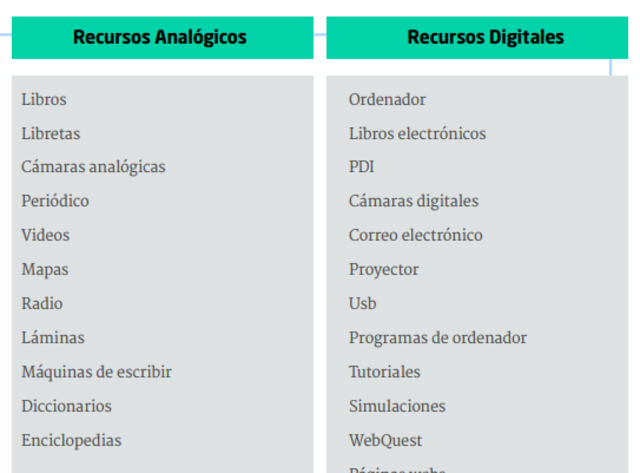 Marques "Concepto de analógico y digital"