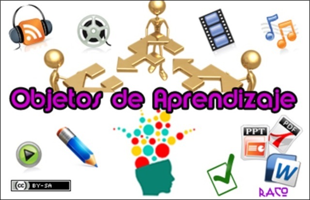 OBJETOS DE APRENDIZAJE