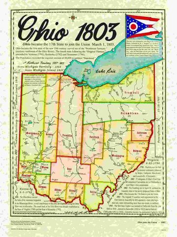 Ohio Becomes a State