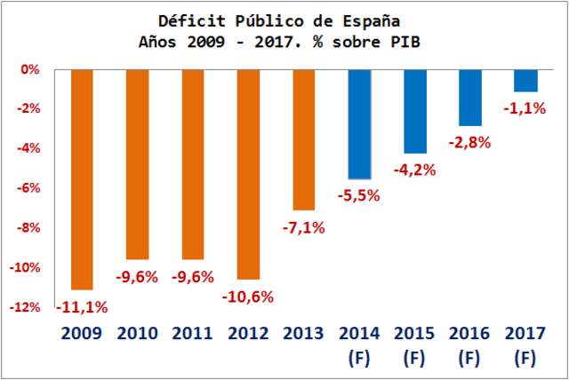 La estabilidad económica