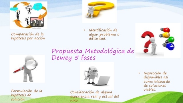 Aportes a la educación (Dewey)