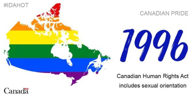 Canadian Human Rights Act