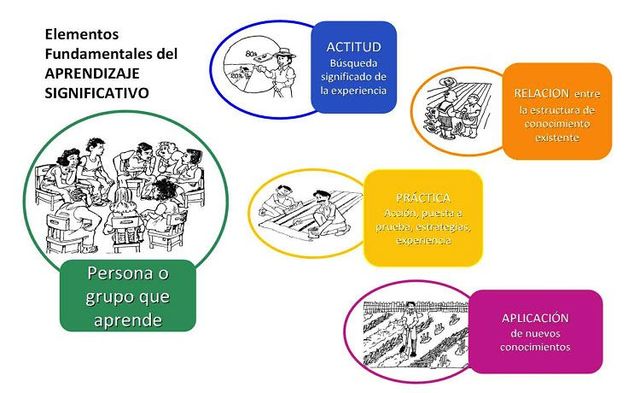 Noción de estudiante