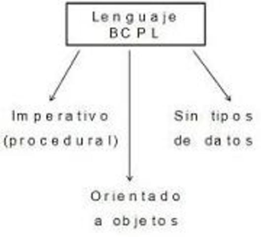 BCLP