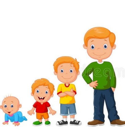 A partir de la Segunda Guerra Mundial se reconocen 4 Etapas del Desarrollo Humano (Primera Parte):