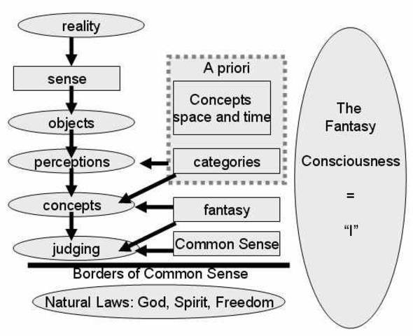Critique of Pure Reason