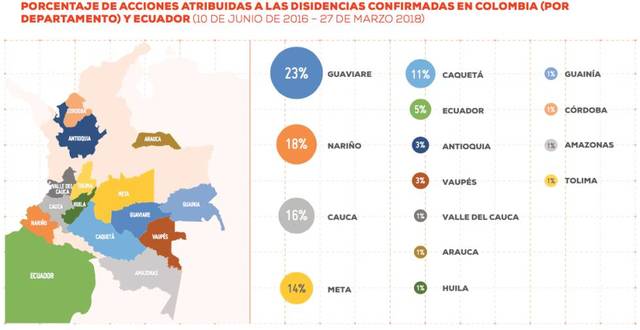 Conflicto Armado en 2018: estos son los retos que afronta Colombia