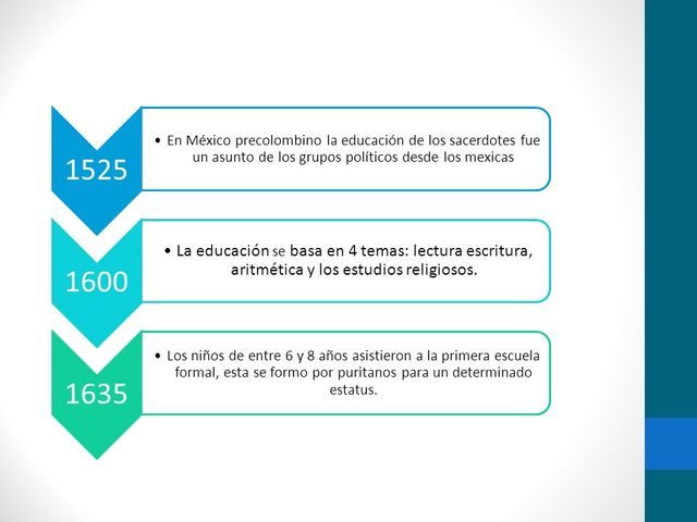 NACIMIENTO DE LA EDUCACIÓN