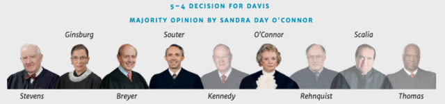 Supreme Court decides Davis v. Monroe County Board of Education