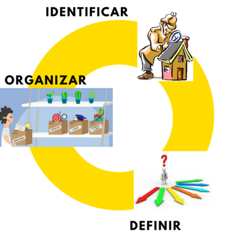 Objeto de conocimiento