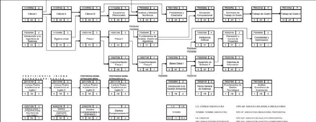 Primera reforma del programa académico