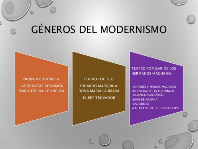 Géneros en el Modernismo