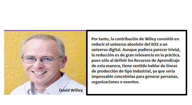 Definición de Recursos Digitales.