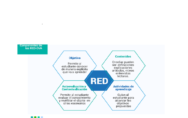COMPONENTES DE LOS RECURSOS EDUCATIVOS DIGITALES