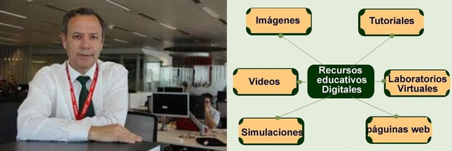 Morán (2014), Los recursos educativos digitales