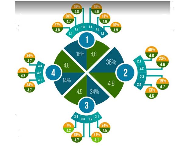 Acreditación ArcuSur