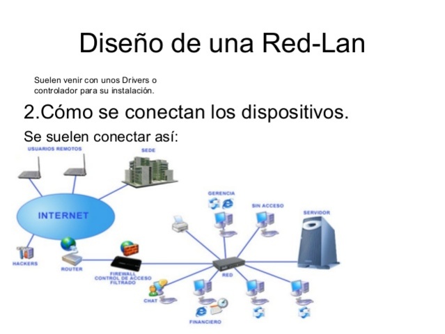 Diseño de RED.