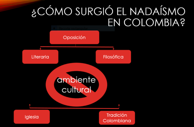 Cómo surge el Nadaísmo