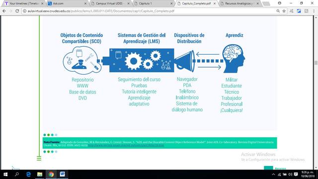 Slosser "Objetos de contenido compartibles"