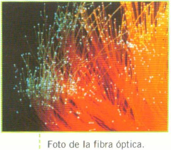 Fibra óptica