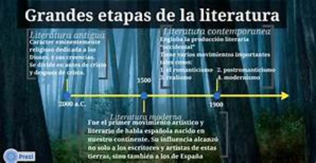 Imágen de las etapas.