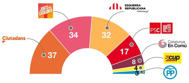 Eleccions parlament Catalunya