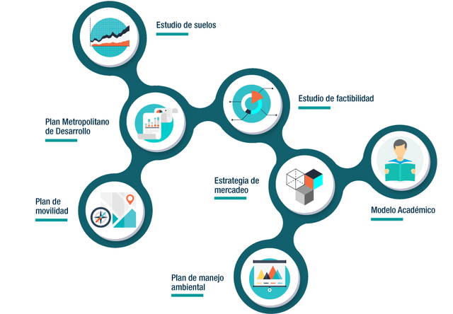 Etapa Profesor UTN: Evaluación Plan de Factibilidad