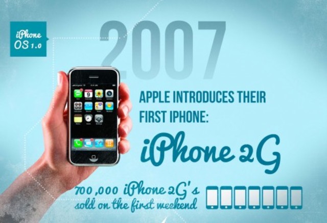 Iphone (Primera generación)