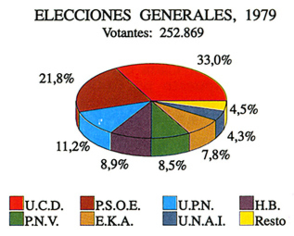 Elecciones generales