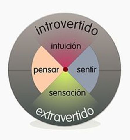 La teoría de la personalidad de Carl Jung