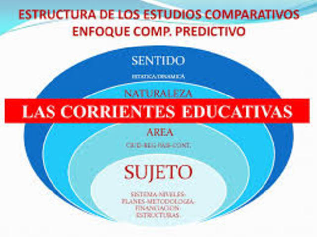 Etapa Comparativa  Predictiva siglo XX  Pedro Roselló