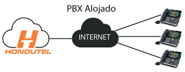 Internet por medio de Hondutel