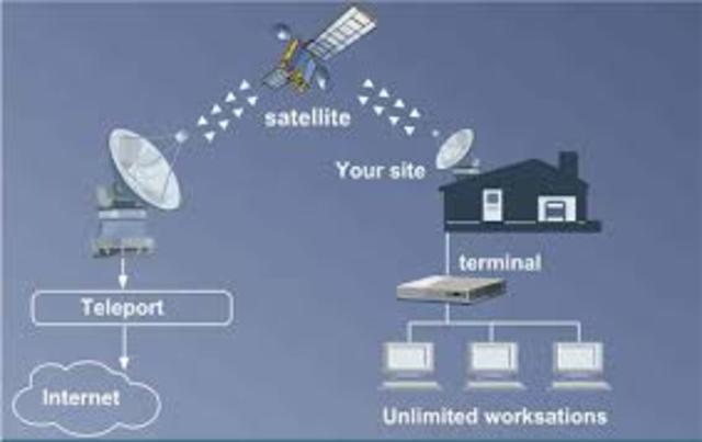 Internet Residencial