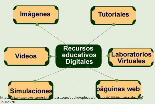 Ministerio de educación nacional (2012)