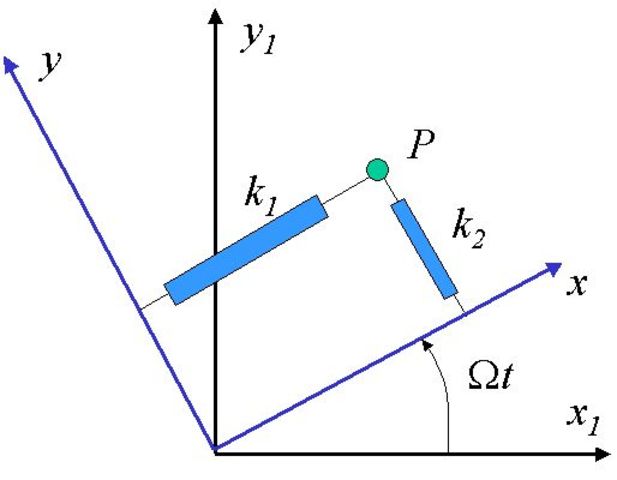 Mecánica Lagrangiana