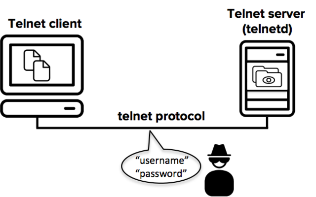 TELNET