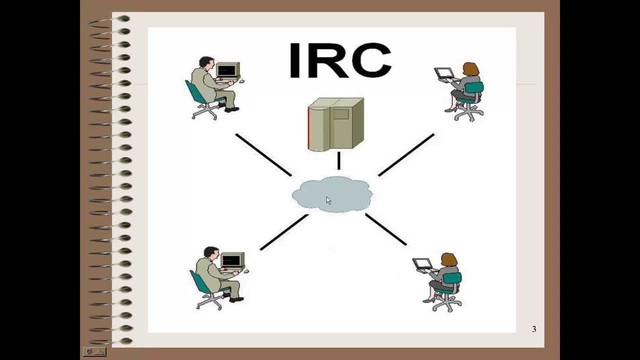 IRC