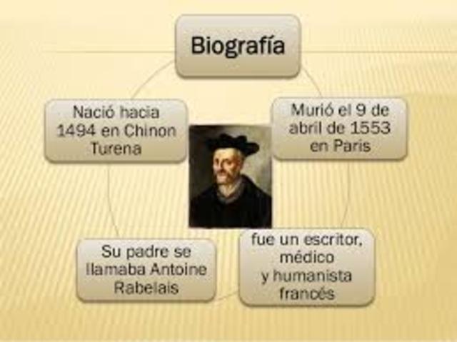 Francois Rabelais