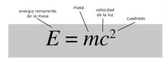 Equivalencia entre Masa y Energía
