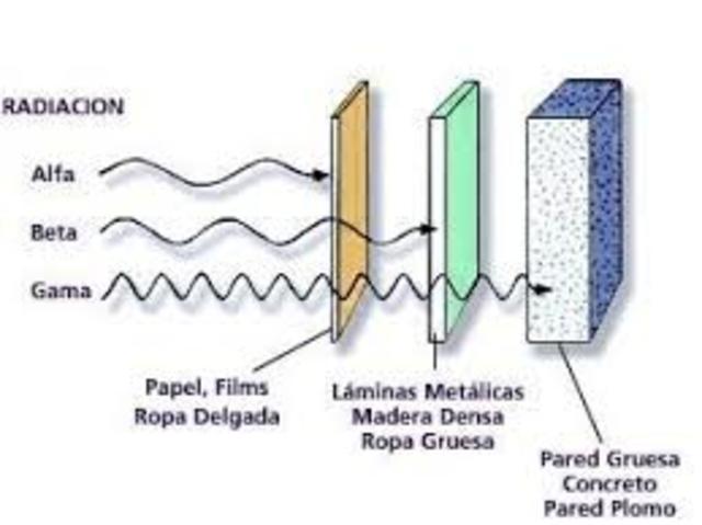Reacciones nucleares con Rayos Alfa